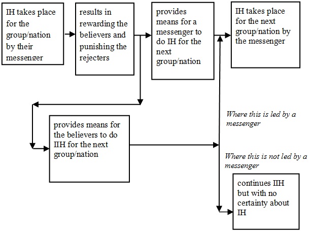 Chart1.jpg (613×455)