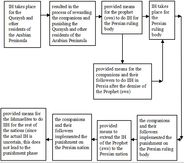 Chart2.jpg (636×560)