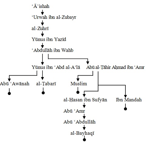 Chart2_Mar19.jpg (494Ã?468)